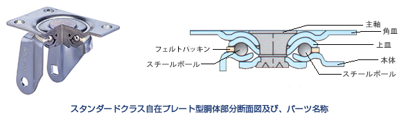 スタンダードクラス自在プレート型 胴体部分分裂断面図及び、パーツ名称