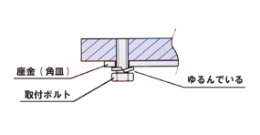 取り付けボルトのゆるみ