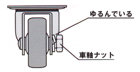 主軸ナットのゆるみ