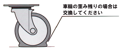 長時間の放置