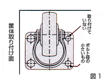 自在プレート型・固定型 図1