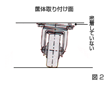 自在プレート型・固定型 図2