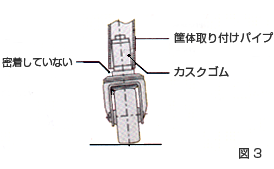 カスク型 図3