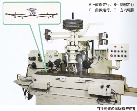 試験機の運動(キャスターの軌跡)