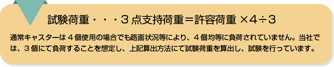 試験荷重…3点支持荷重＝許容荷重×4÷3