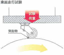 乗越衝撃試験